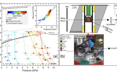 The Viscosity of Albitic Melt at High Pressures andImplications for the Mobility of Crust‐Forming Magmas